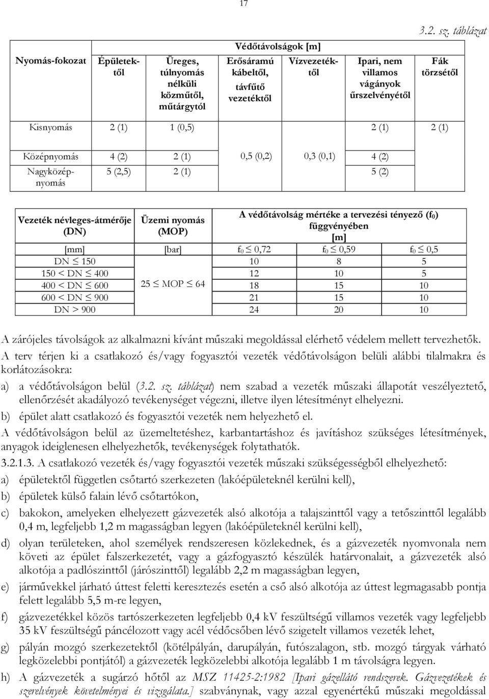 névlegesátmérője Üzemi nyomás 0) függvényében (DN) (MOP) [m] [mm] [bar] f 0 0,72 f 0 0,59 f 0 0,5 DN 150 10 8 5 150 < DN 400 12 10 5 400 < DN 600 25 MOP 64 18 15 10 600 < DN 900 21 15 10 DN > 900 24