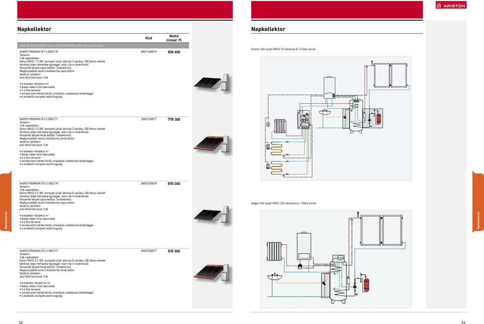 solar clip-in vezérléssel) Felszerelő készlet lapos tetőhöz 1 kollektorhoz Meghosszabbító keret 2 kollektorhoz lapos tetőre kezdő és záróelem alsó-felső közcsavar 2 db ZNCF1S300TR 830 600 Ariston
