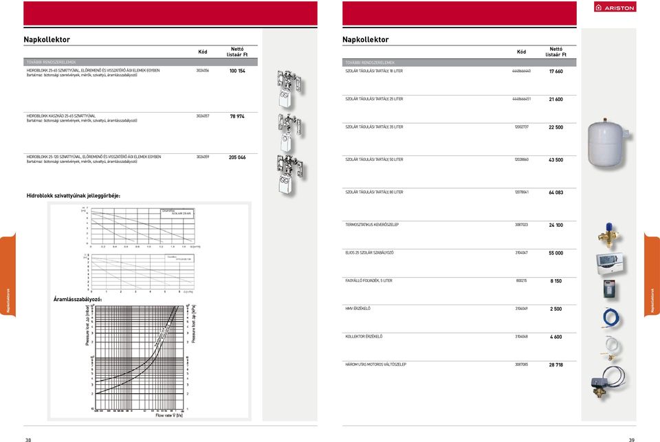 szerelvények, mérők, szivattyú, áramlásszabályozó) 3024057 78 974 szolár tágulási tartály, 35 liter 12002737 22 500 hidroblokk 25-120 szivattyúval, előremenő és visszatérő ági elemek egyben