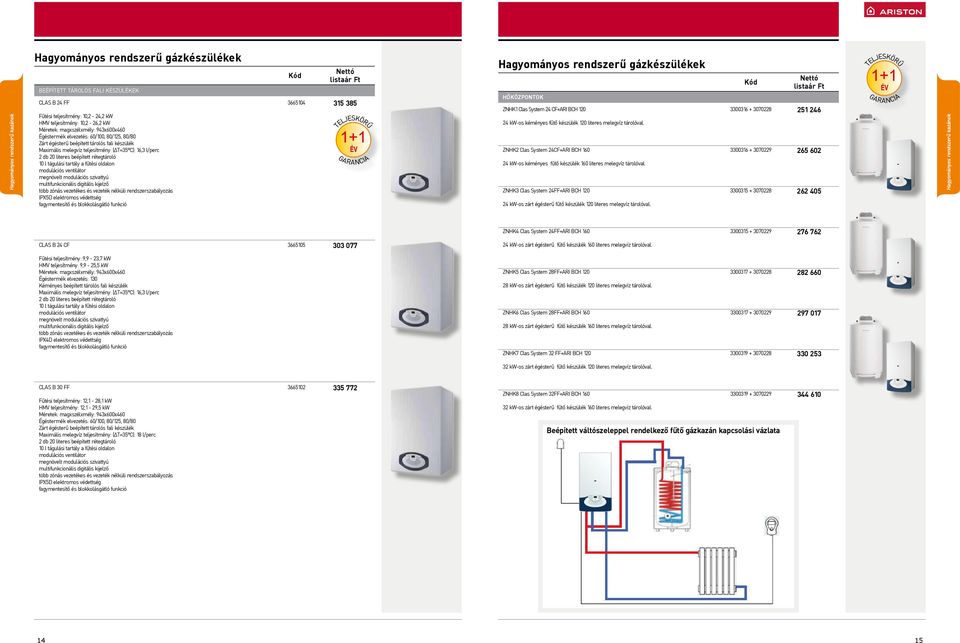 rétegtároló 10 l tágulási tartály a fűtési oldalon modulációs ventilátor megnövelt modulációs szivattyú multifunkcionális digitális kijelző több zónás vezetékes és vezeték nélküli rendszerszabályozás