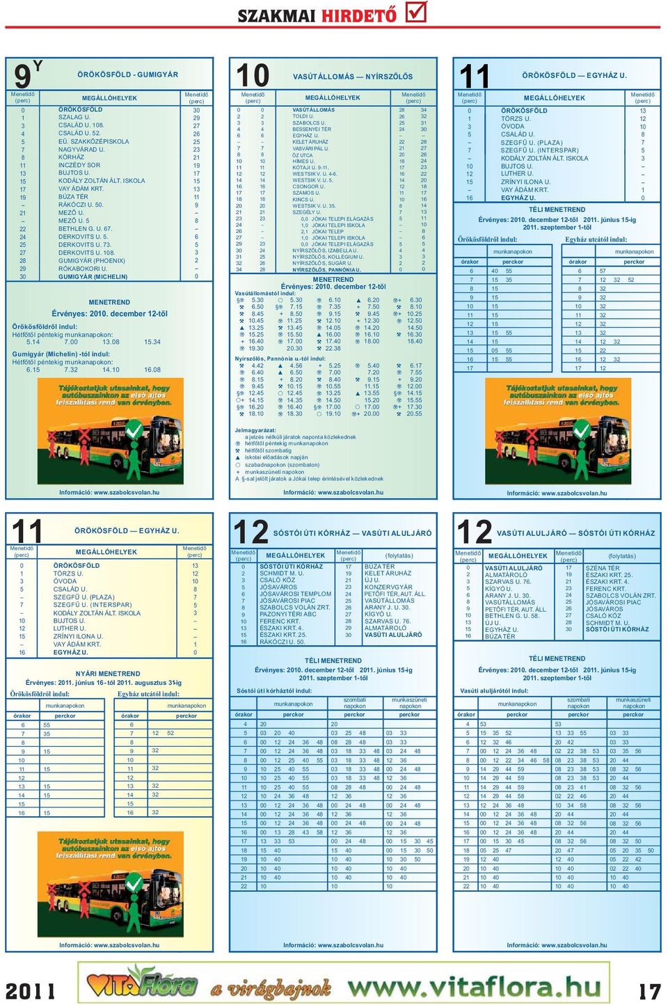 december 1-től Örökösföldről indul: Hétfőtől péntekig munka:.... Gumigyár (Michelin) -tól indul: Hétfőtől péntekig munka:...1 1. 1 1 1 VASÚTÁLLOMÁS NYÍRSZŐLŐS 1 VASÚTÁLLOMÁS TOLDI U. SZABOLCS U.