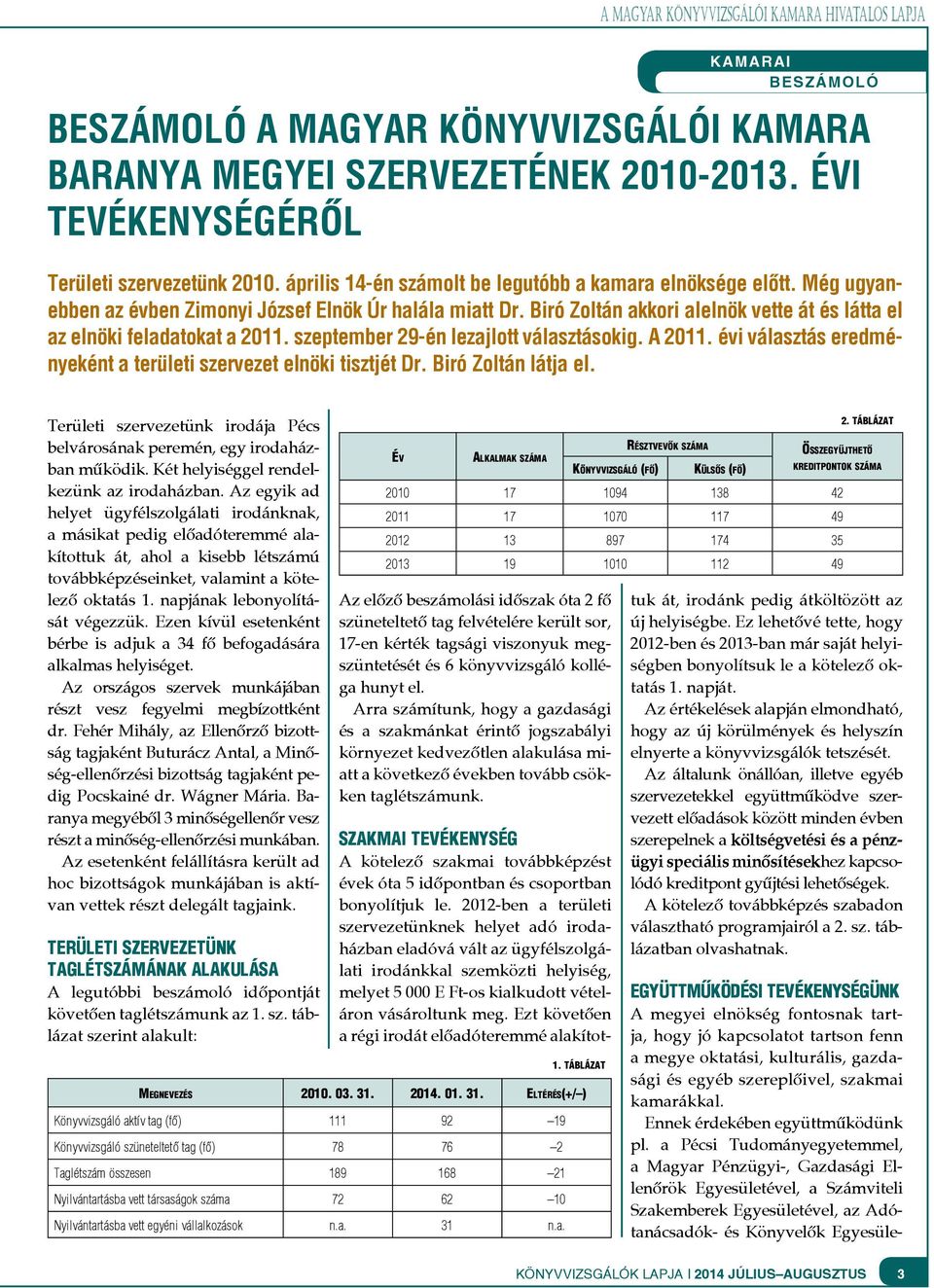 Biró Zoltán akkori alelnök vette át és látta el az elnöki feladatokat a 2011. szeptember 29-én lezajlott választásokig. A 2011. évi választás eredményeként a területi szervezet elnöki tisztjét Dr.