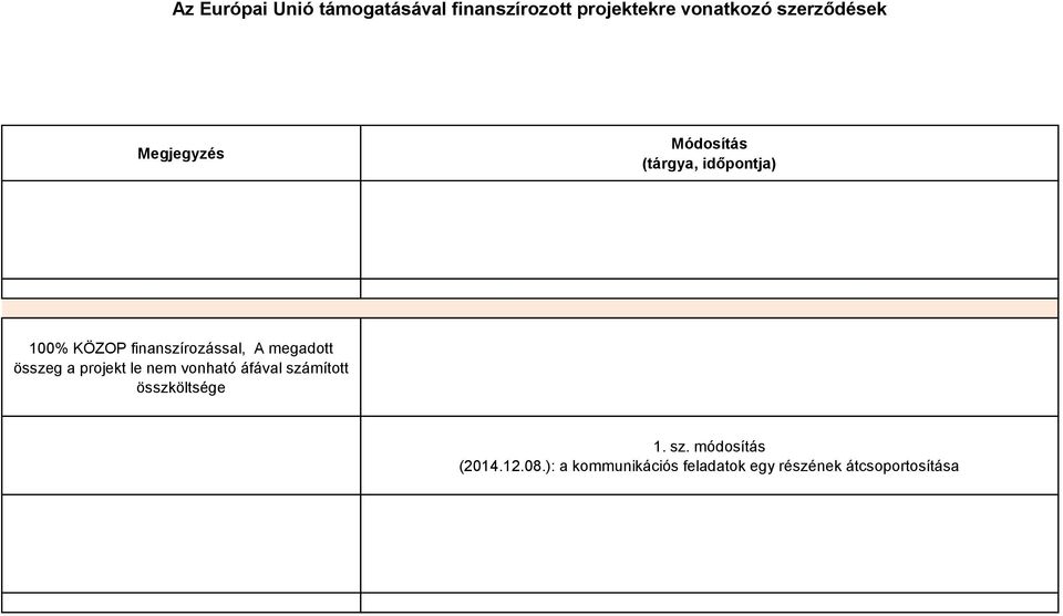 módosítás (2014.12.08.