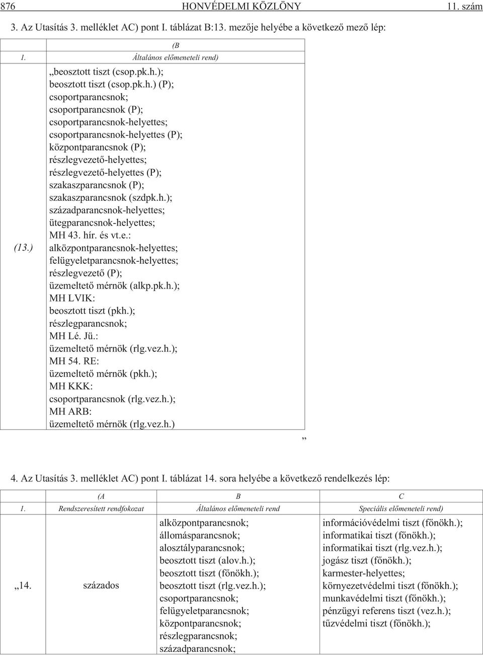 szakaszparancsnok (P); szakaszparancsnok (szdpk.h.); századparancsnok-helyettes; ütegparancsnok-helyettes; MH 43. hír. és vt.e.: alközpontparancsnok-helyettes; felügyeletparancsnok-helyettes; részlegvezetõ (P); üzemeltetõ mérnök (alkp.