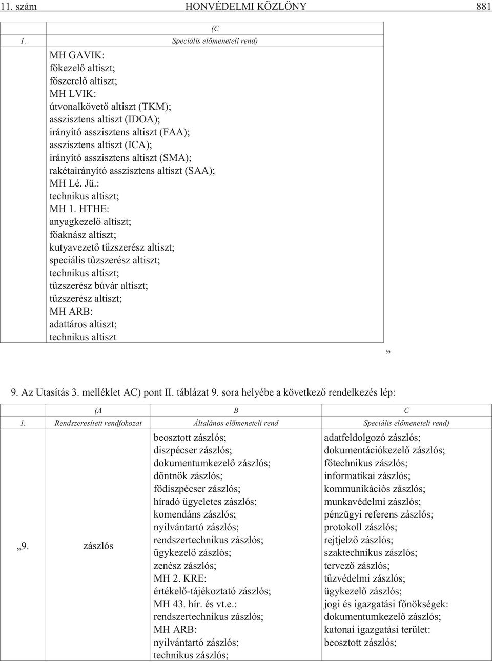 (ICA); irányító asszisztens altiszt (SMA); rakétairányító asszisztens altiszt (SAA); MH Lé. Jü.: technikus altiszt; MH 1.