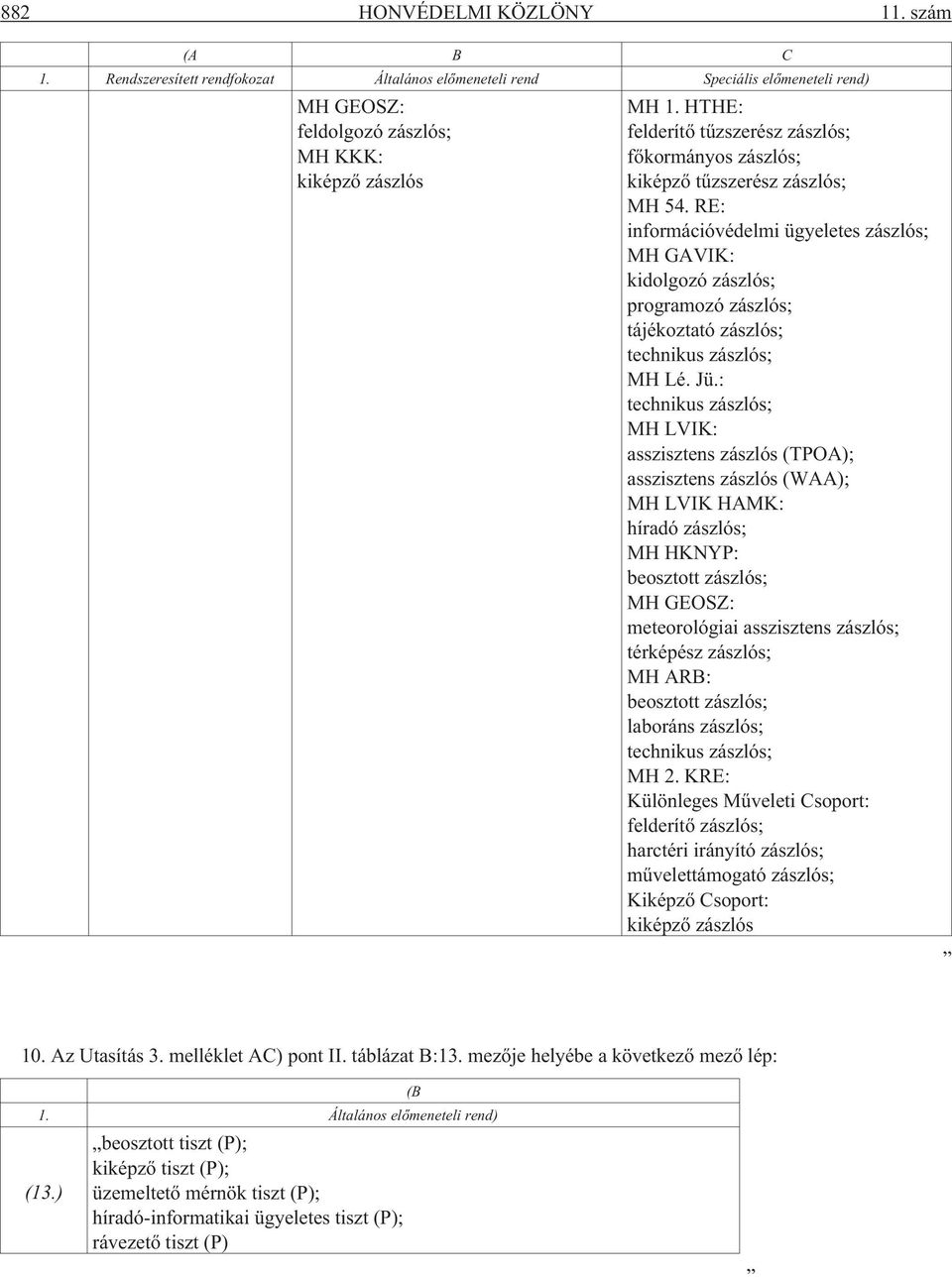 RE: információvédelmi ügyeletes zászlós; MH GAVIK: kidolgozó zászlós; programozó zászlós; tájékoztató zászlós; technikus zászlós; MH Lé. Jü.