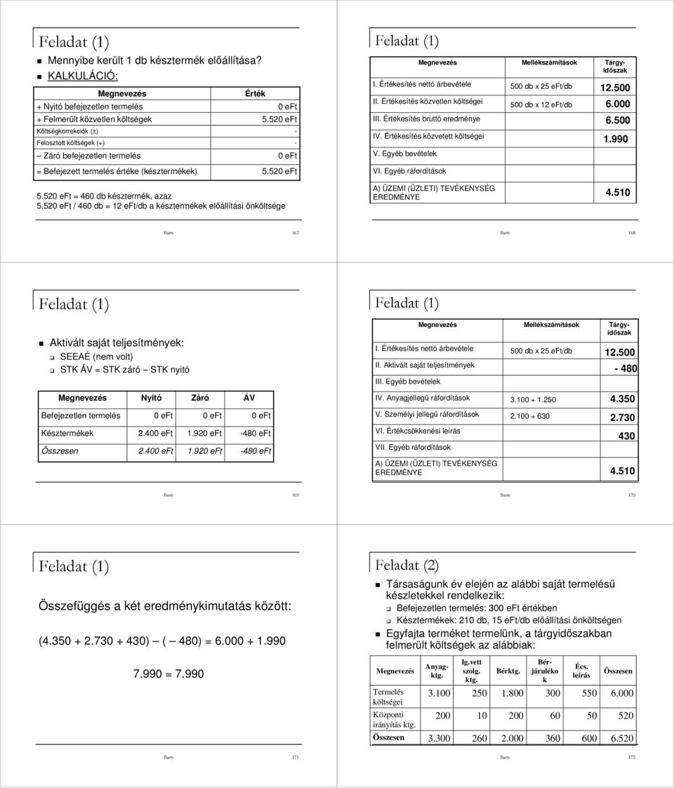 Egyéb bevételek = Befejezett termelés értéke (késztermékek) 5.520 eft VI. Egyéb ráfordítások 5.520 eft = 460 db késztermék, azaz 5.520 eft / 460 db = 12 eft/db a késztermékek előállítási önköltsége 4.