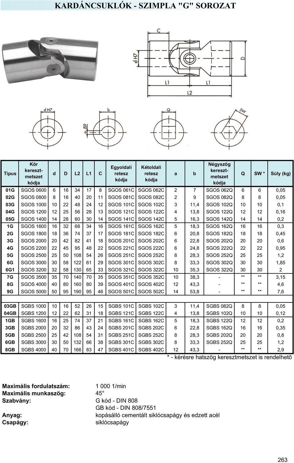 SGOS 1400 14 28 60 30 14 SGOS 141C SGOS 142C 5 16,3 SGOS 142Q 14 14 0,2 1G SGOS 1600 16 32 68 34 16 SGOS 161C SGOS 162C 5 18,3 SGOS 162Q 16 16 0,3 2G SGOS 1800 18 36 74 37 17 SGOS 181C SGOS 182C 6