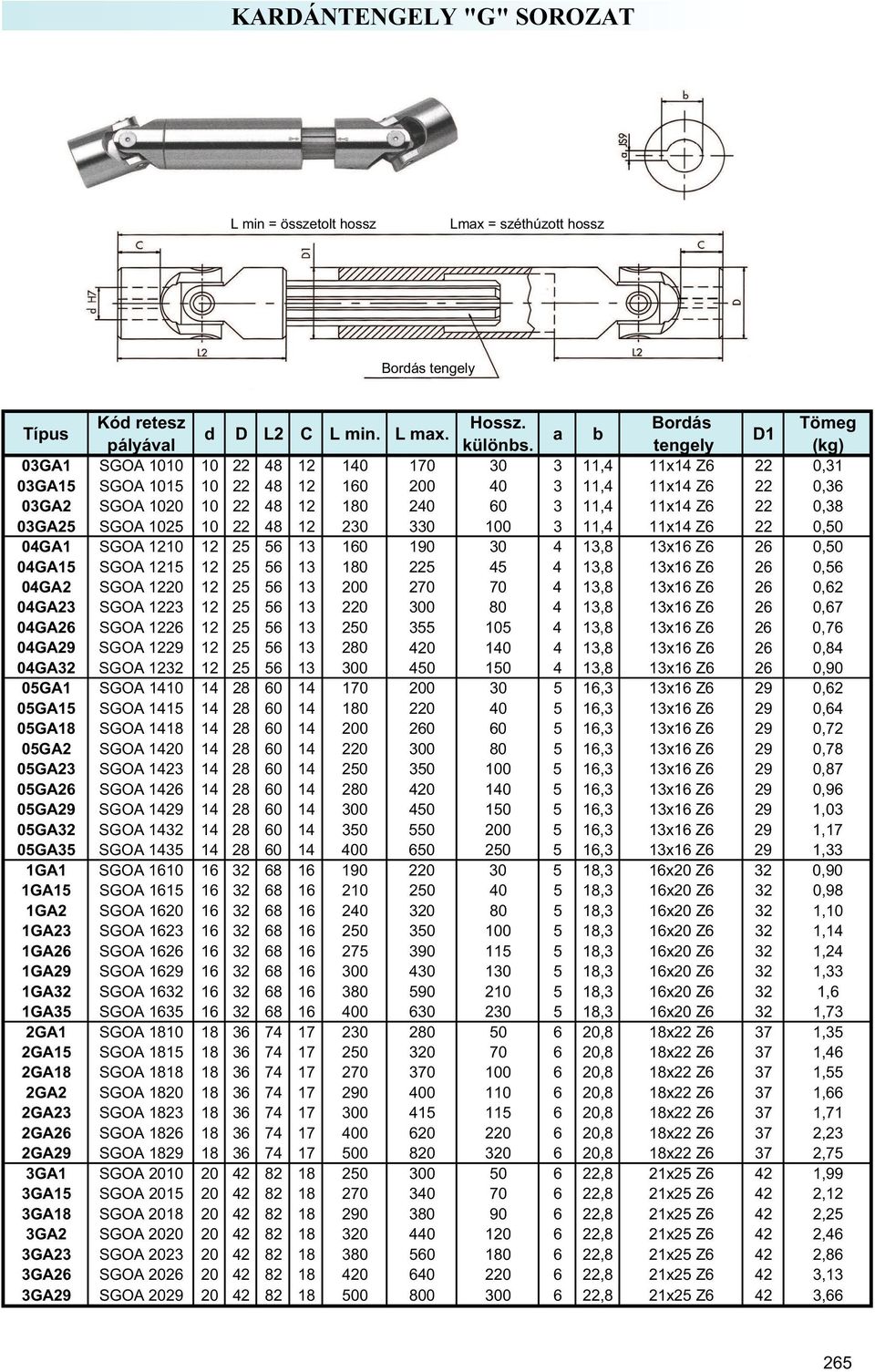 0,38 03GA25 SGOA 1025 10 22 48 12 230 330 100 3 11,4 11x14 Z6 22 0,50 04GA1 SGOA 1210 12 25 56 13 160 190 30 4 13,8 13x16 Z6 26 0,50 04GA15 SGOA 1215 12 25 56 13 180 225 45 4 13,8 13x16 Z6 26 0,56