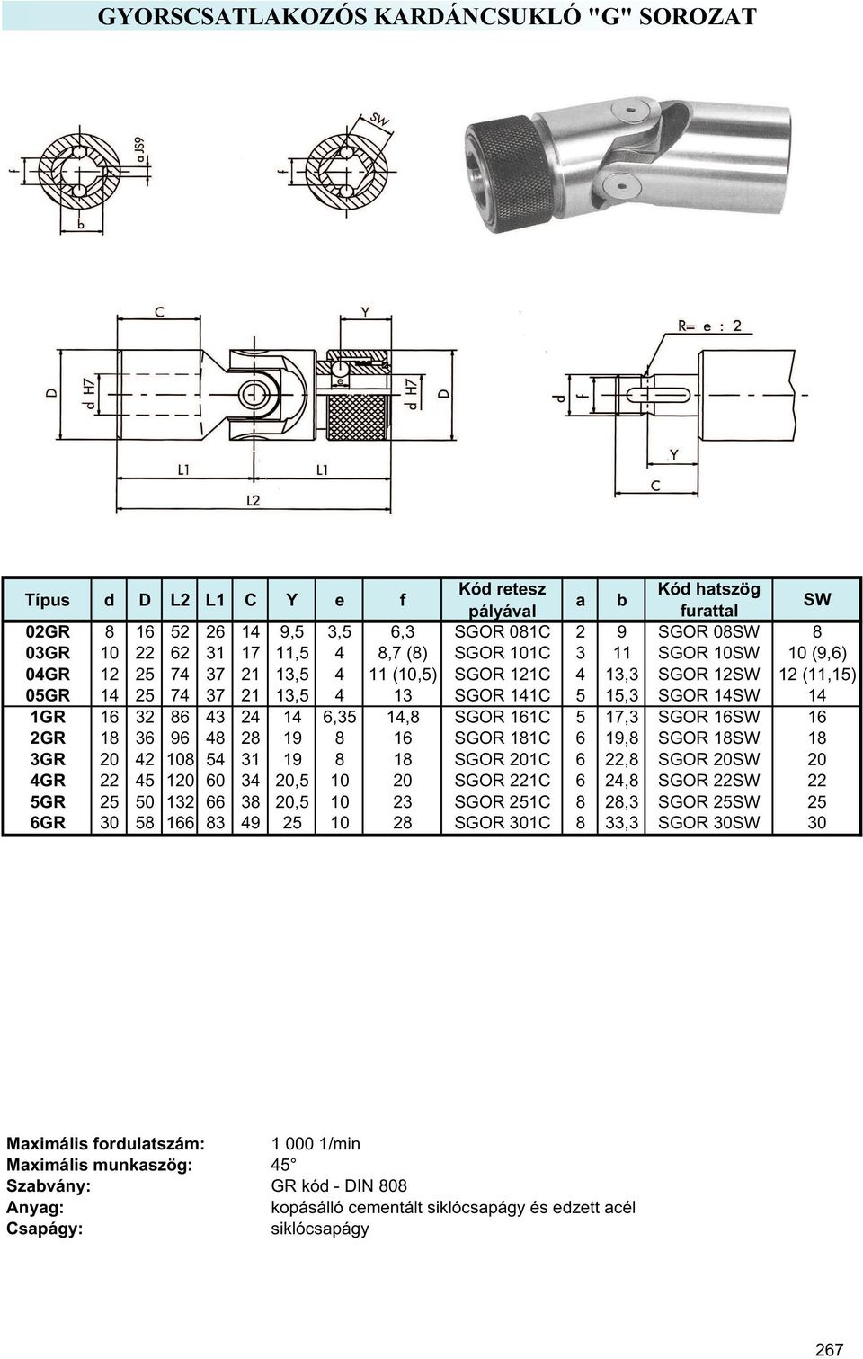 SGOR 161C 5 17,3 SGOR 16SW 16 2GR 18 36 96 48 28 19 8 16 SGOR 181C 6 19,8 SGOR 18SW 18 3GR 20 42 108 54 31 19 8 18 SGOR 201C 6 22,8 SGOR 20SW 20 4GR 22 45 120 60 34 20,5 10 20 SGOR 221C 6 24,8 SGOR