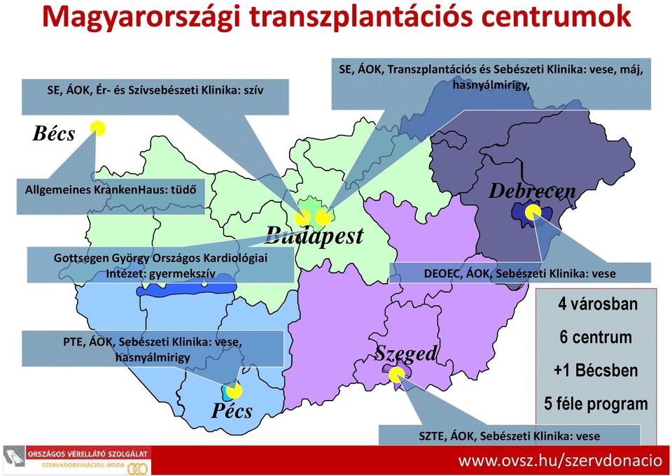 Intézet: gyermekszív Budapest Debrecen DEOEC, ÁOK, Sebészeti Klinika: vese 4 városban PTE, ÁOK, Sebészeti Klinika: