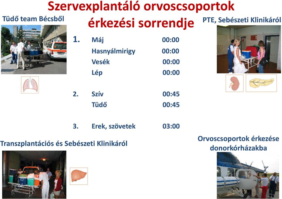 Klinikáról 2. Szív 00:45 Tüdő 00:45 3.