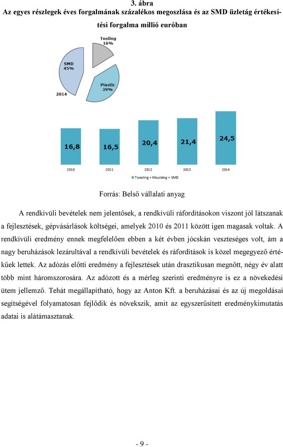 A rendkívüli eredmény ennek megfelelően ebben a két évben jócskán veszteséges volt, ám a nagy beruházások lezárultával a rendkívüli bevételek és ráfordítások is közel megegyező értékűek lettek.