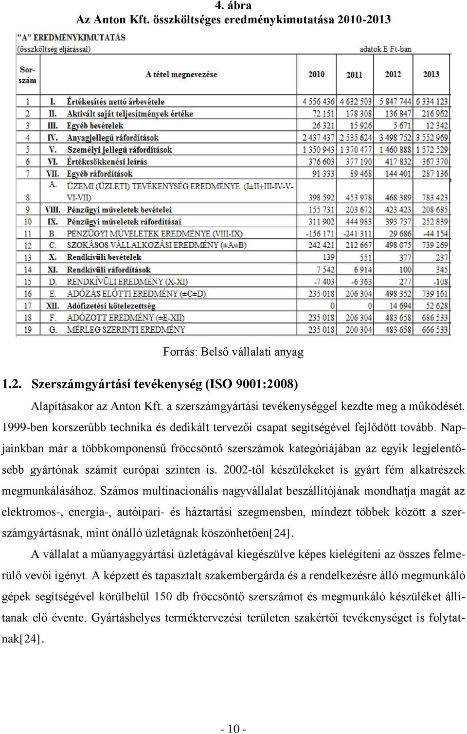 Napjainkban már a többkomponensű fröccsöntő szerszámok kategóriájában az egyik legjelentősebb gyártónak számít európai szinten is. 2002-től készülékeket is gyárt fém alkatrészek megmunkálásához.