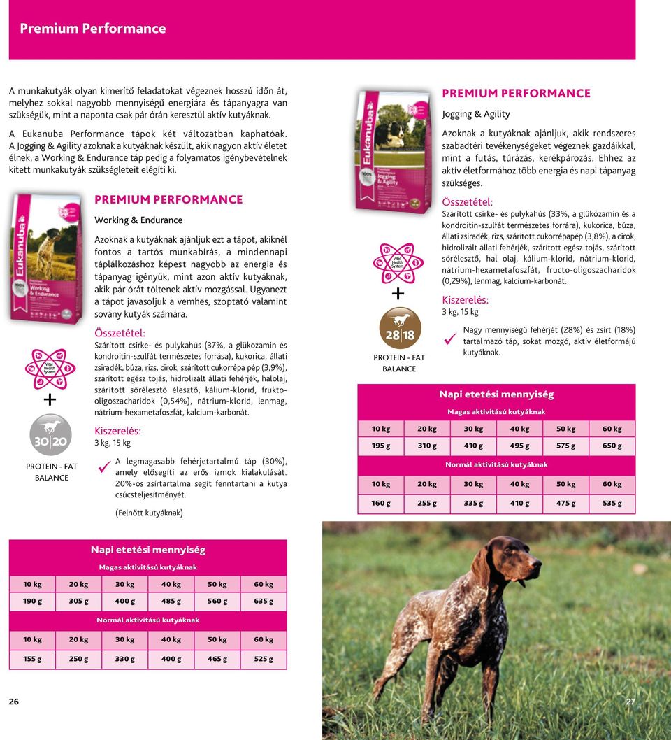 SMALL KIBBLE Premium performance NATURALS ICONS PREMIUM PERFORMANCE + DAILY CARE ICONS + ADULT /SENIOR 30 20 70%PG1124 190 g 305 g MAL ION ION ALE 30 20 Sporting REAL VENISON 3020 - Spot 70%PG1124 28