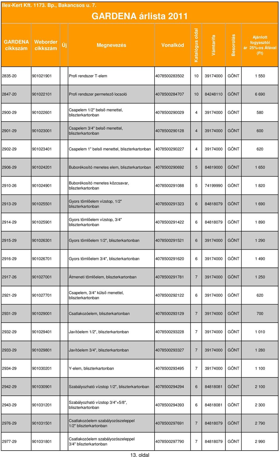 Csapelem 1" belső menettel, bliszterkartonban 4078500290227 4 39174000 GÖNT 620 2906-29 901024201 Buborékosító menetes elem, bliszterkartonban 4078500290692 5 84819000 GÖNT 1 650 2910-26 901024901