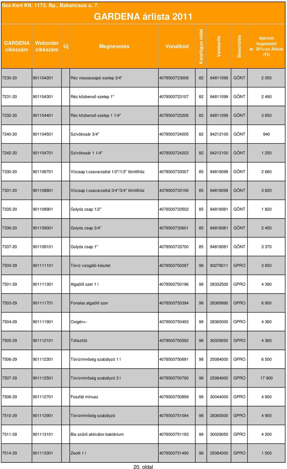250 7330-20 901108701 Vízcsap t.csavarzattal 1/2"/1/2" tömlőhöz 4078500733007 85 84818099 GÖNT 2 660 7331-20 901108801 Vízcsap t.