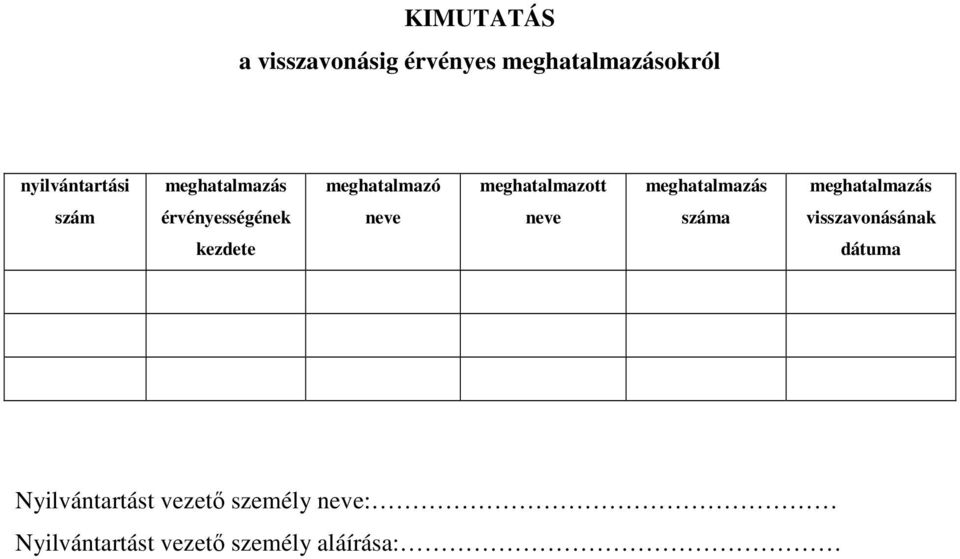 szám érvényességének neve neve száma visszavonásának kezdete dátuma