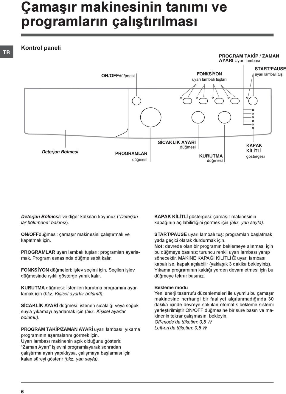 ON/OFFdüğmesi: çamaşır makinesini çalıştırmak ve kapatmak için. PROGRAMLAR uyarı lambalı tuşları: programları ayarlamak. Program esnasında düğme sabit kalır. FONKSİYON düğmeleri: işlev seçimi için.