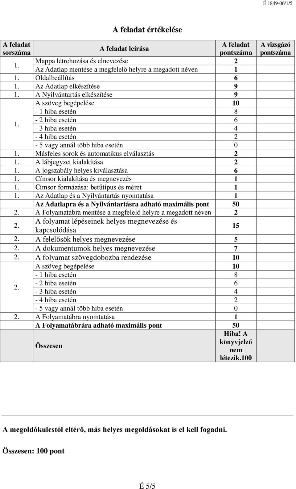 Másfeles sorok és automatikus elválasztás 2 1. A lábjegyzet kialakítása 2 1. A jogszabály helyes kiválasztása 6 1. Címsor kialakítása és megnevezés 1 1. Címsor formázása: betűtípus és méret 1 1.