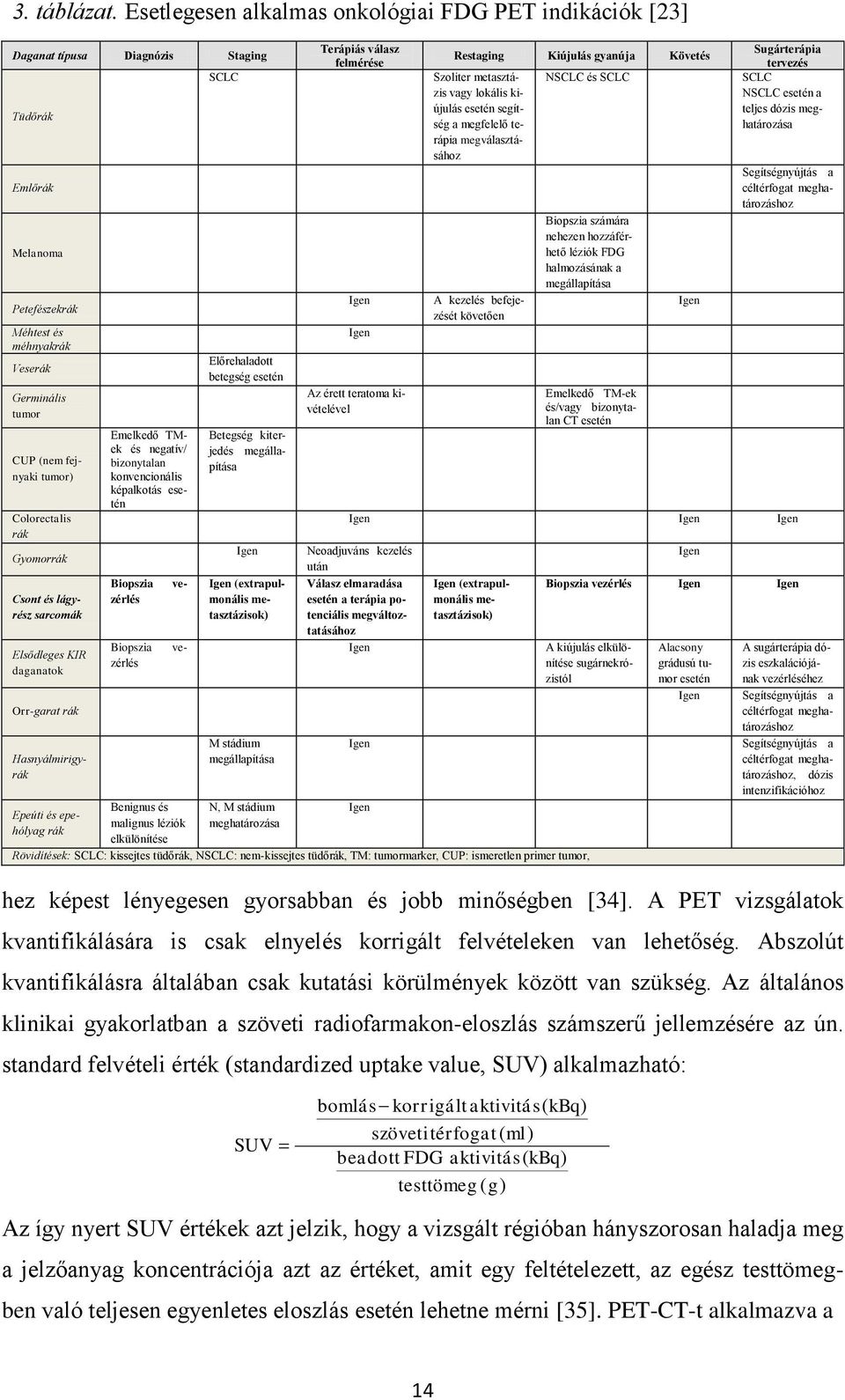 Colorectalis rák Gyomorrák Csont és lágyrész sarcomák Elsődleges KIR daganatok Orr-garat rák A sugárterápia dózis eszkalációjának vezérléséhez Segítségnyújtás a céltérfogat meghatározáshoz