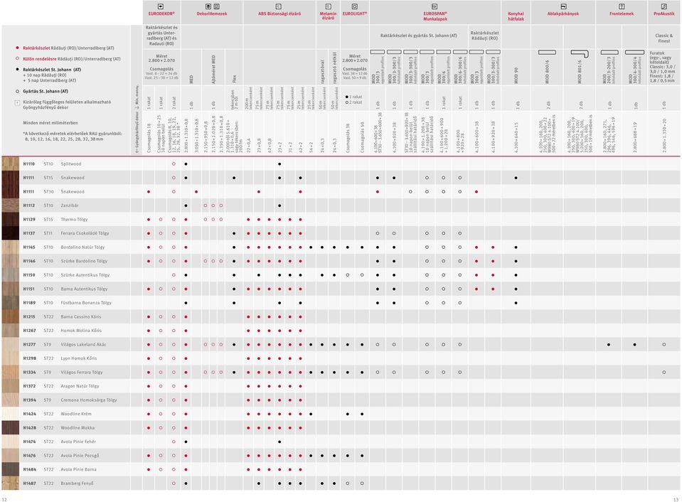 H1145 ST10 Bordalino Natúr Tölgy H1146 ST10 Szürke Bardolino Tölgy H1150 ST10 Szürke Autentikus Tölgy H1151 ST10 Barna Autentikus Tölgy H1189 ST10 Füstbarna Bonanza Tölgy H1215 ST22 Barna Cassino