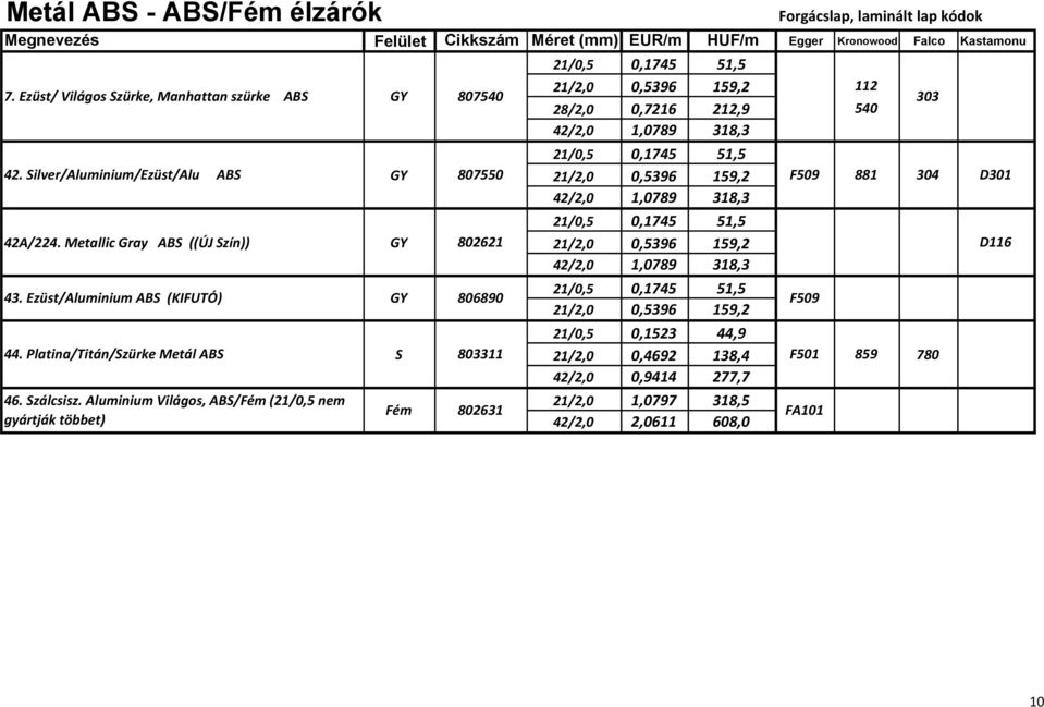 Silver/Aluminium/Ezüst/Alu ABS GY 807550 21/2,0 0,5396 159,2 42/2,0 1,0789 318,3 21/0,5 0,1745 51,5 42A/224. Metallic Gray ABS ((ÚJ Szín)) GY 802621 21/2,0 0,5396 159,2 42/2,0 1,0789 318,3 43.