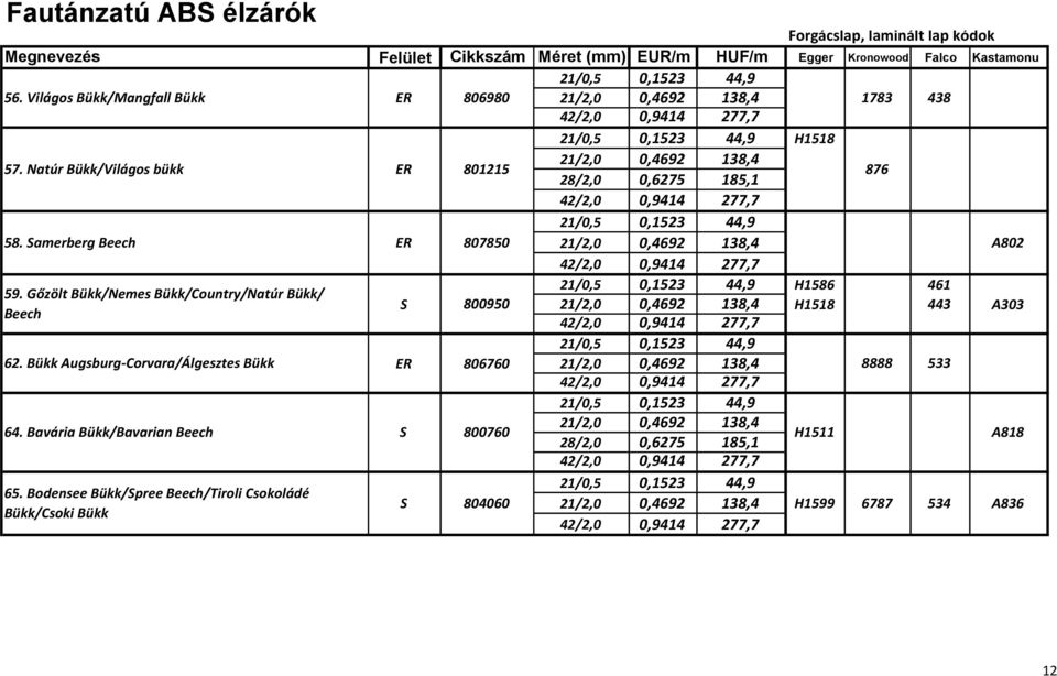 Gőzölt Bükk/Nemes Bükk/Country/Natúr Bükk/ Beech 62. Bükk Augsburg-Corvara/Álgesztes Bükk 64. Bavária Bükk/Bavarian Beech 65.