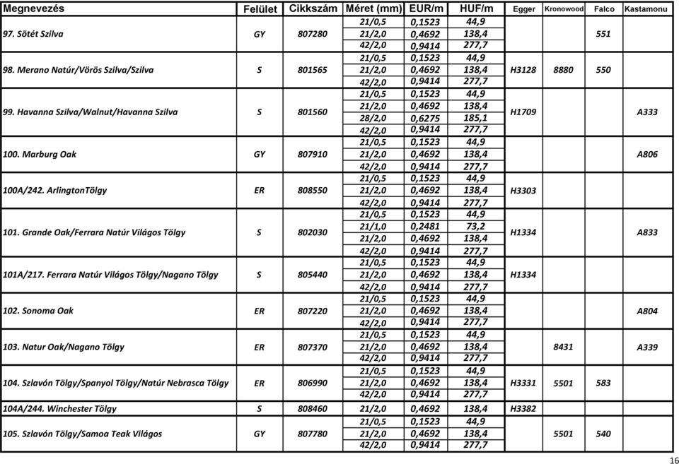 Grande Oak/Ferrara Natúr Világos Tölgy S 802030 21/1,0 0,2481 73,2 H1334 A833 101A/217. Ferrara Natúr Világos Tölgy/Nagano Tölgy S 805440 H1334 102.