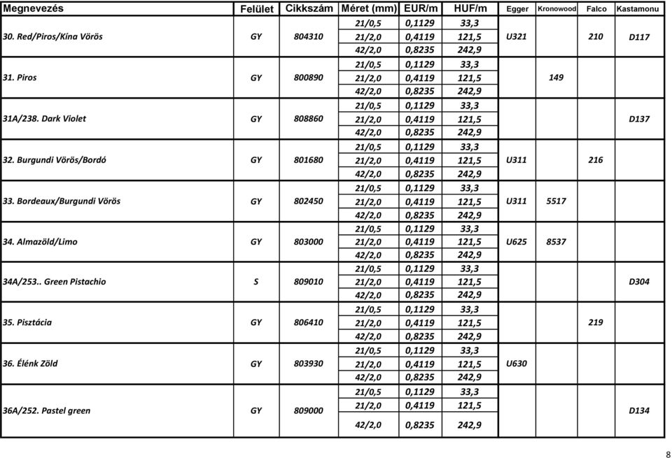 Bordeaux/Burgundi Vörös GY 802450 21/2,0 0,4119 121,5 U311 5517 34. Almazöld/Limo GY 803000 21/2,0 0,4119 121,5 U625 8537 34A/253.