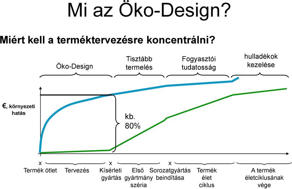 környezeti hatás kb.