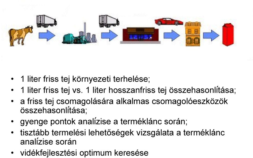 csomagolóeszközök összehasonlítása; gyenge pontok analízise a terméklánc során;