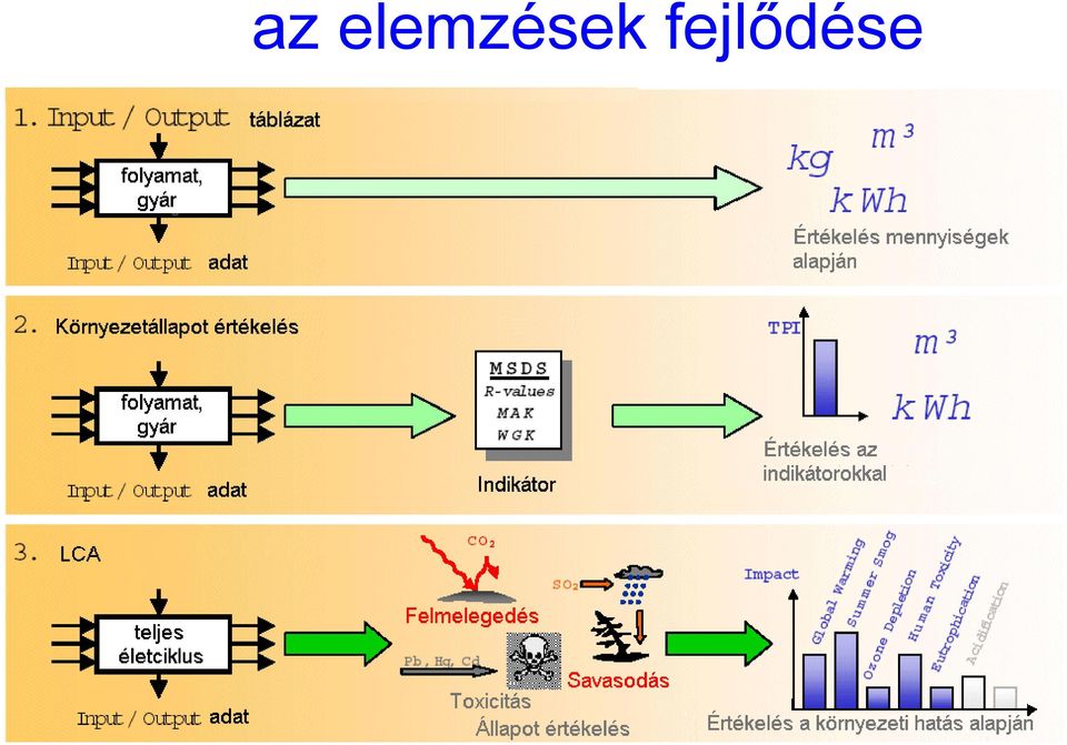 fejlıdése