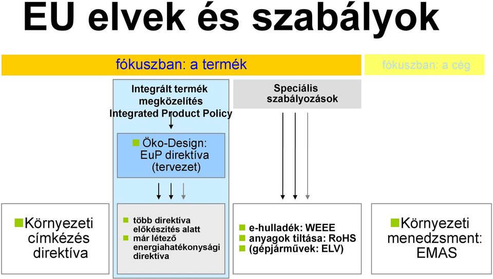 Környezeti címkézés direktíva több direktíva elıkészítés alatt már létezı