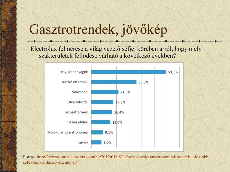 években? Forrás: http://newsroom.electrolux.