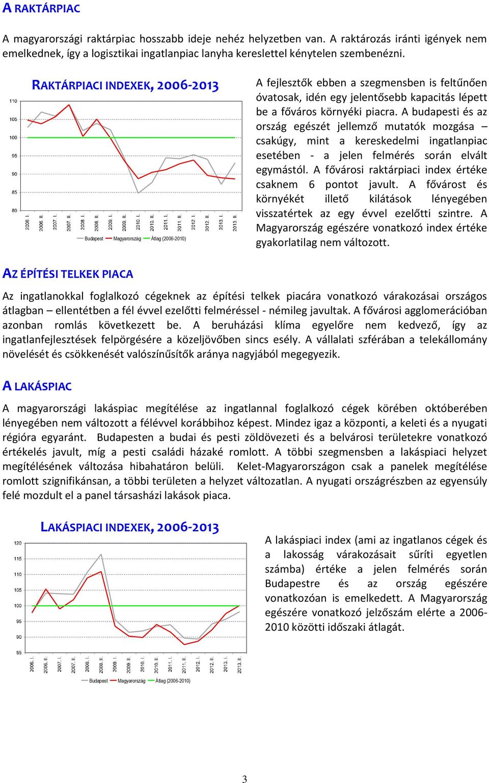 A budapesti és az ország egészét jellemző mutatók mozgása csakúgy, mint a kereskedelmi ingatlanpiac esetében - a jelen felmérés során elvált egymástól.