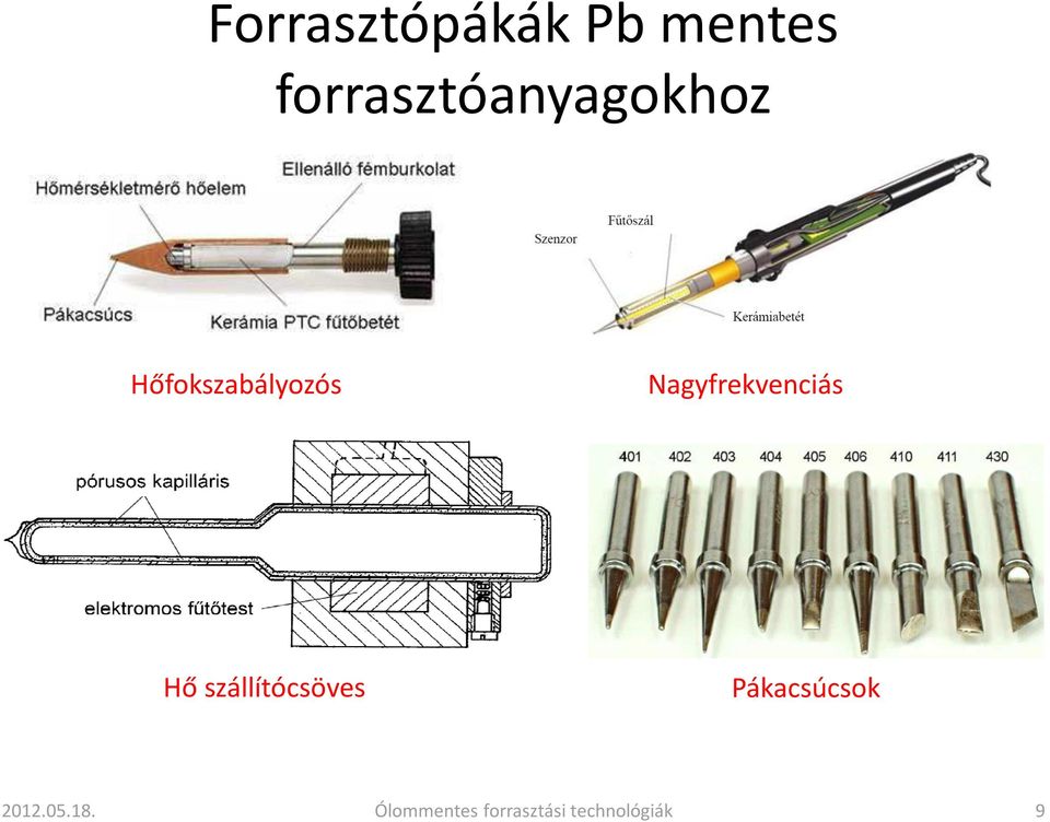 Nagyfrekvenciás Hő szállítócsöves