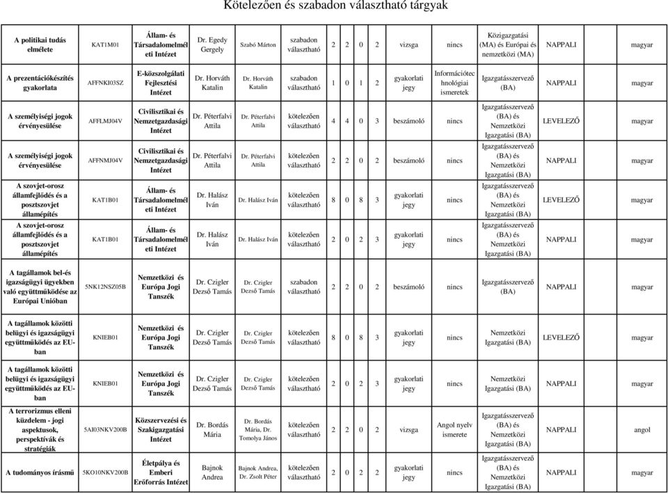 posztszovjet államépítés AFFLMJ04V AFFNMJ04V KAT1B01 KAT1B01 eti eti falvi falvi Halász Iván Halász Iván falvi falvi Halász Iván Halász Iván 4 4 0 3 beszámoló 2 2 0 2 beszámoló 8 0 8 3 2 0 2 3 és és