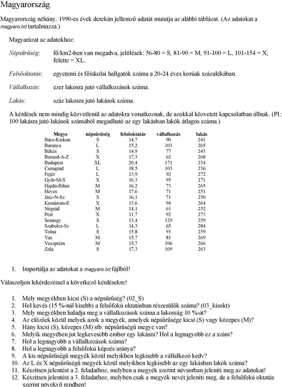 Felsőoktatás: Vállalkozás: Lakás: egyetemi és főiskolai hallgatók száma a 20-24 éves korúak százalékában. ezer lakosra jutó vállalkozások száma. száz lakosra jutó lakások száma.