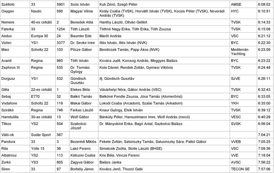 Marót András VSC 6:21:12 Viztec YS1 3377 Dr.