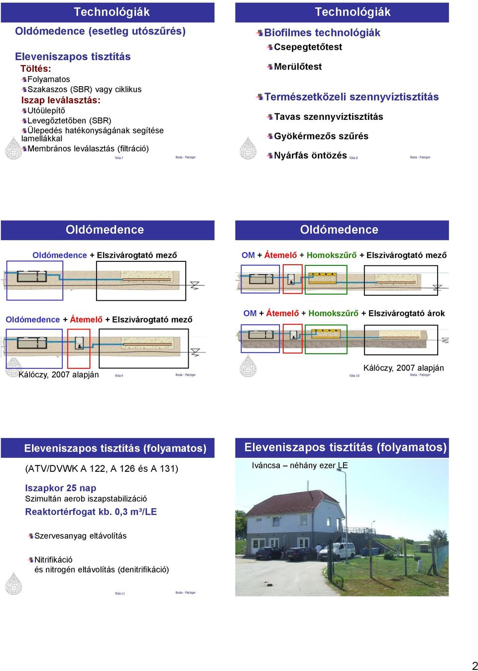 Oldómedence Oldómedence + Elszivárogtató mező OM + Átemelő + Homokszűrő + Elszivárogtató mező Oldómedence + Átemelő + Elszivárogtató mező OM + Átemelő + Homokszűrő + Elszivárogtató árok Kálóczy, 2007