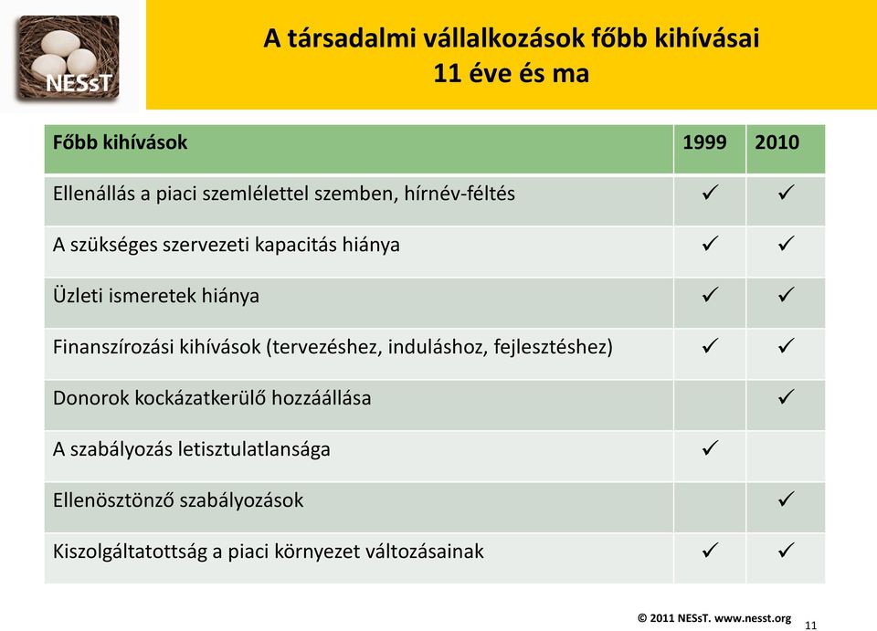 Finanszírozási kihívások (tervezéshez, induláshoz, fejlesztéshez) Donorok kockázatkerülő hozzáállása A