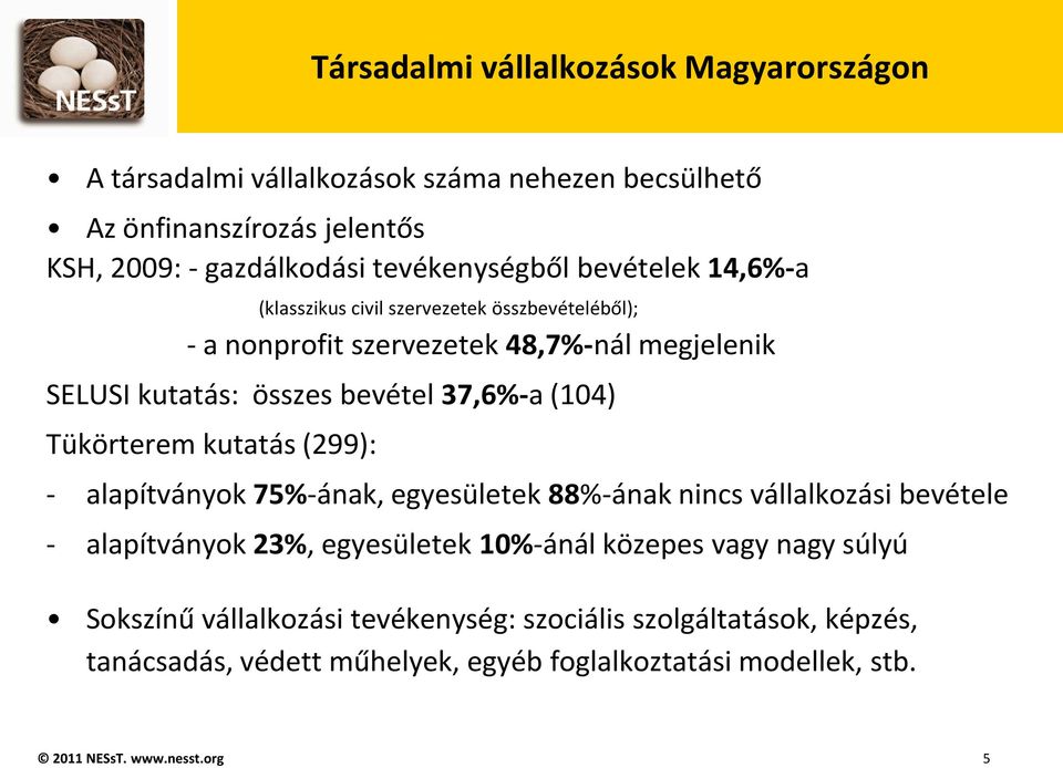 bevétel 37,6%-a (104) Tükörterem kutatás (299): - alapítványok 75%-ának, egyesületek 88%-ának nincs vállalkozási bevétele - alapítványok 23%, egyesületek