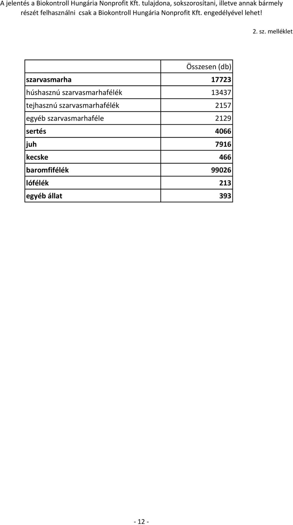 melléklet Összesen (db) szarvasmarha 17723 húshasznú szarvasmarhafélék 13437 tejhasznú