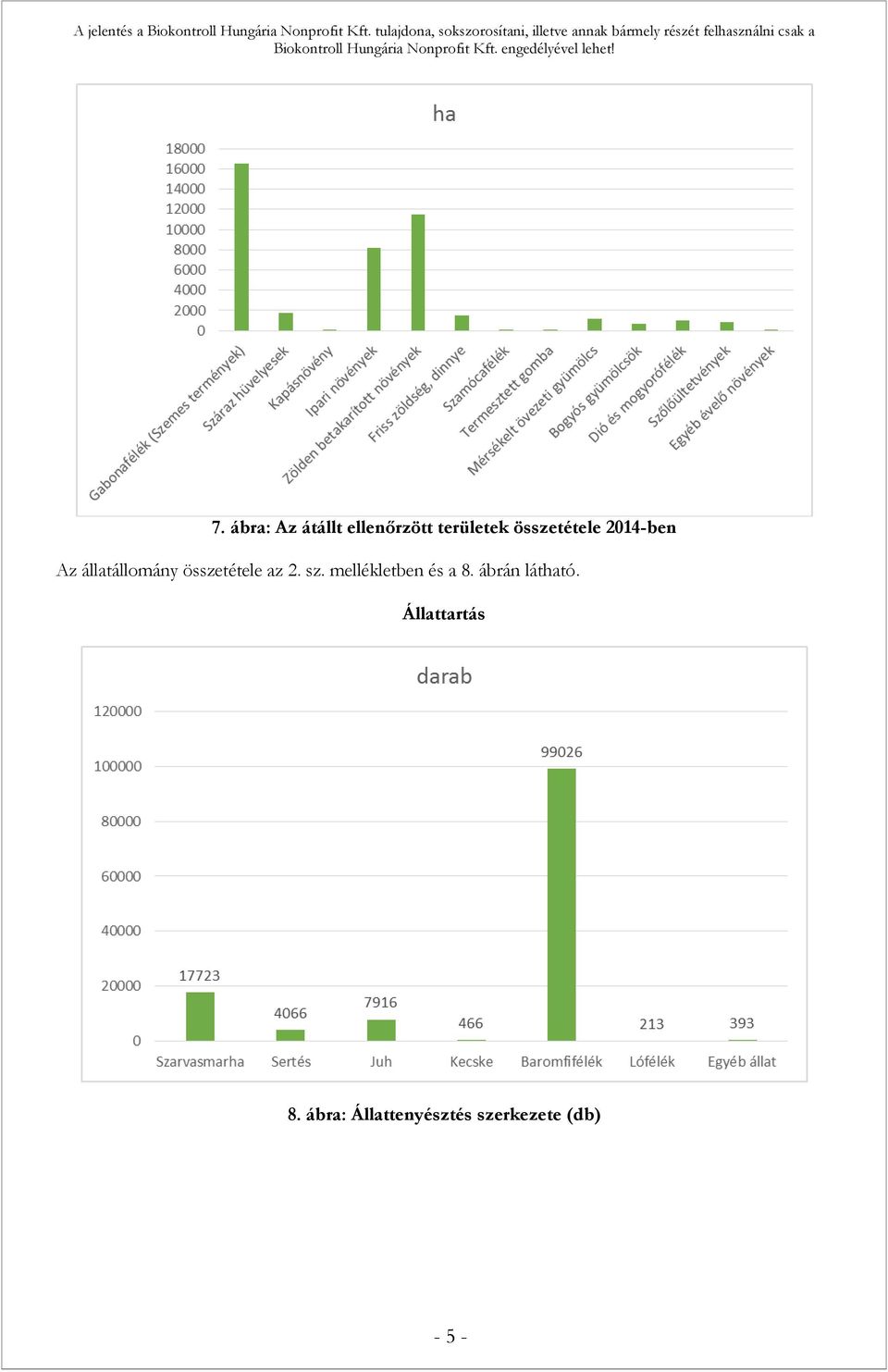 összetétele az 2. sz. mellékletben és a 8.