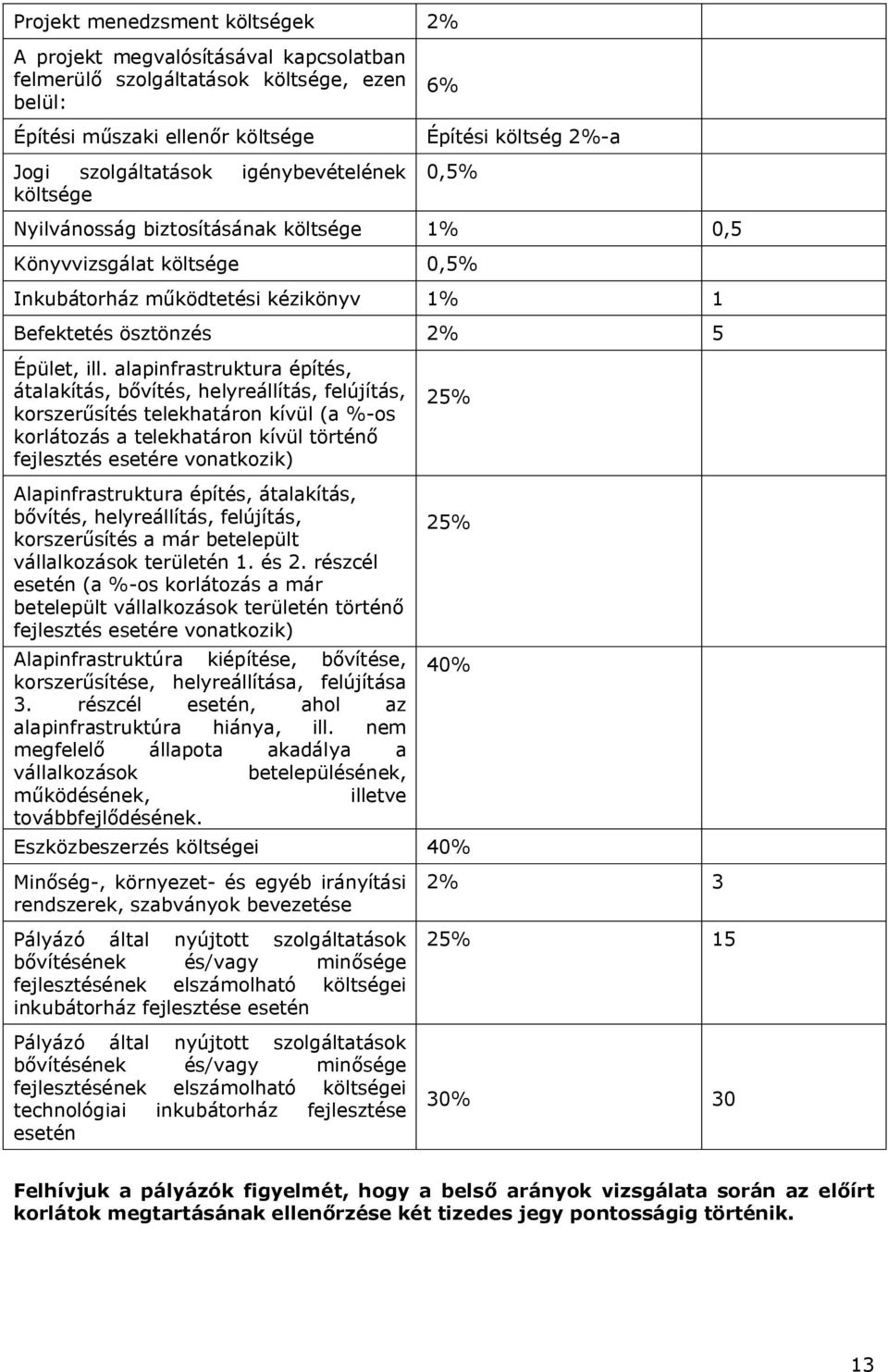 alapinfrastruktura építés, átalakítás, bővítés, helyreállítás, felújítás, korszerűsítés telekhatáron kívül (a %-os korlátozás a telekhatáron kívül történő fejlesztés esetére vonatkozik)