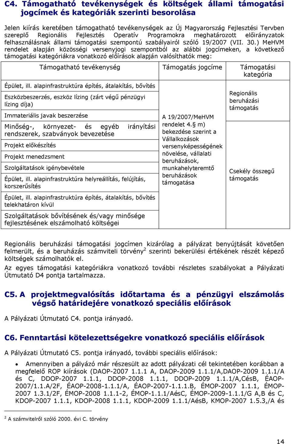 ) MeHVM rendelet alapján közösségi versenyjogi szempontból az alábbi jogcímeken, a következő támogatási kategóriákra vonatkozó előírások alapján valósíthatók meg: Támogatható tevékenység Támogatás