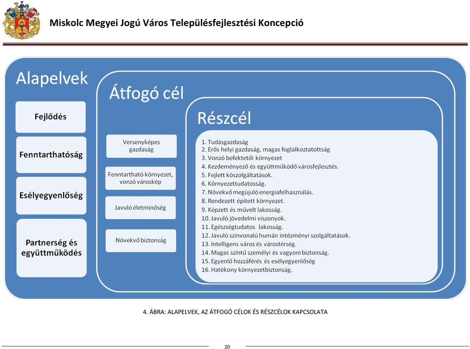 ÁTFOGÓ CÉLOK ÉS