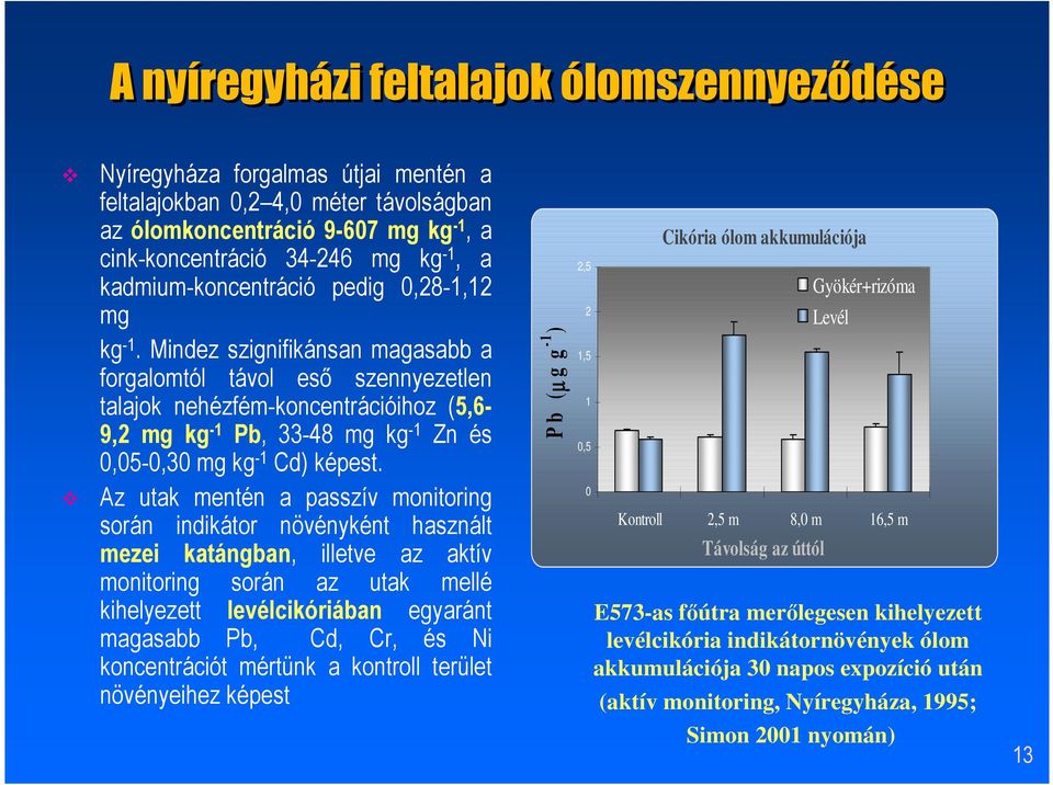 Mindez szignifikánsan magasabb a forgalomtól távol eső szennyezetlen talajok nehézfém-koncentrációihoz (5,6-9,2 mg kg -1 Pb, 33-48 mg kg -1 Zn és 0,05-0,30 mg kg -1 Cd) képest.