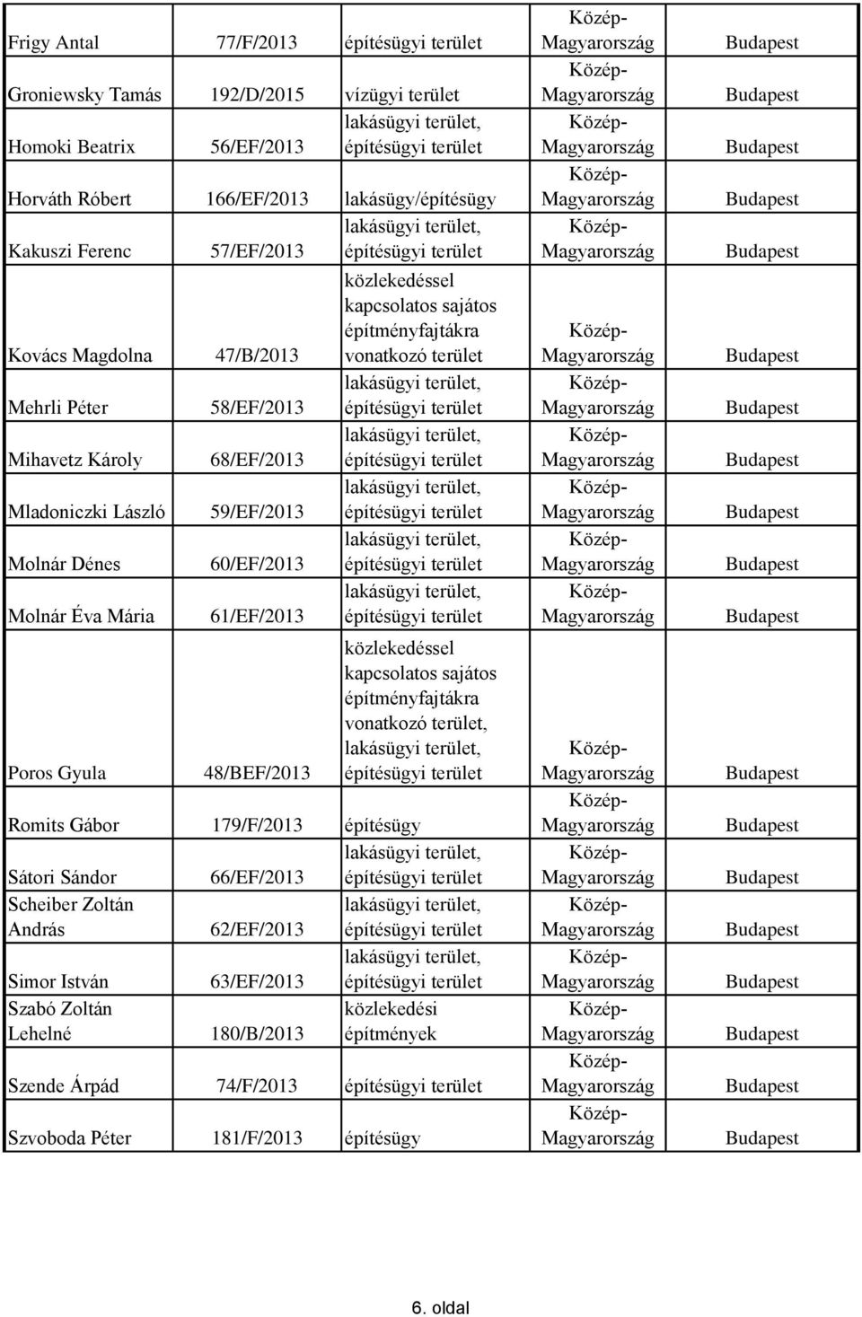 68/EF/2013 59/EF/2013 60/EF/2013 61/EF/2013 48/BEF/2013 vonatkozó Romits Gábor 179/F/2013 építésügy Sátori Sándor 66/EF/2013 Scheiber Zoltán